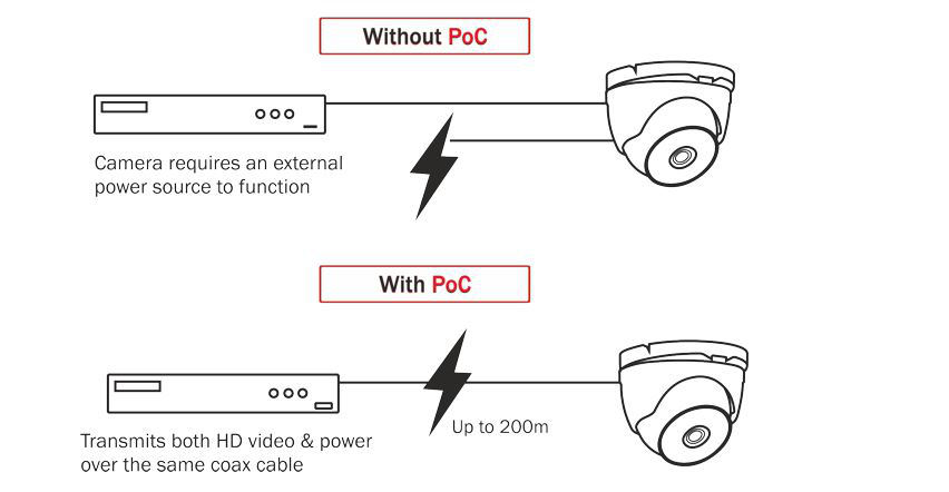 O que é POC e como escolher o cabo certo para POC3