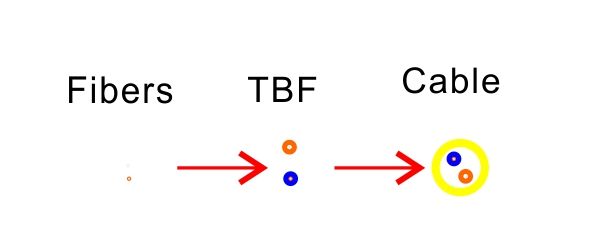 Tamp&atilde;o apertado