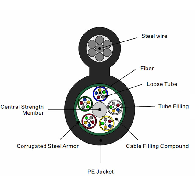Detalhes do GYTC8S-60