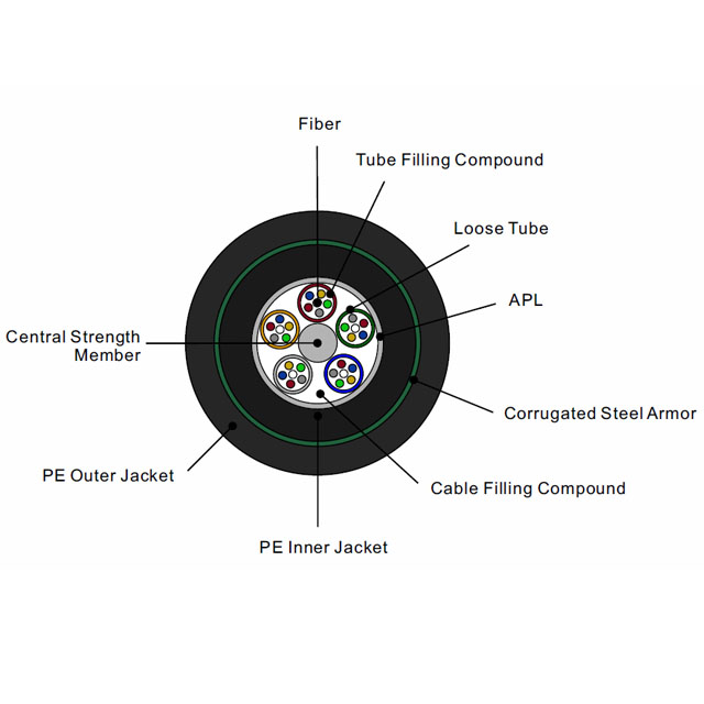 Detalhes do GYTA53-96