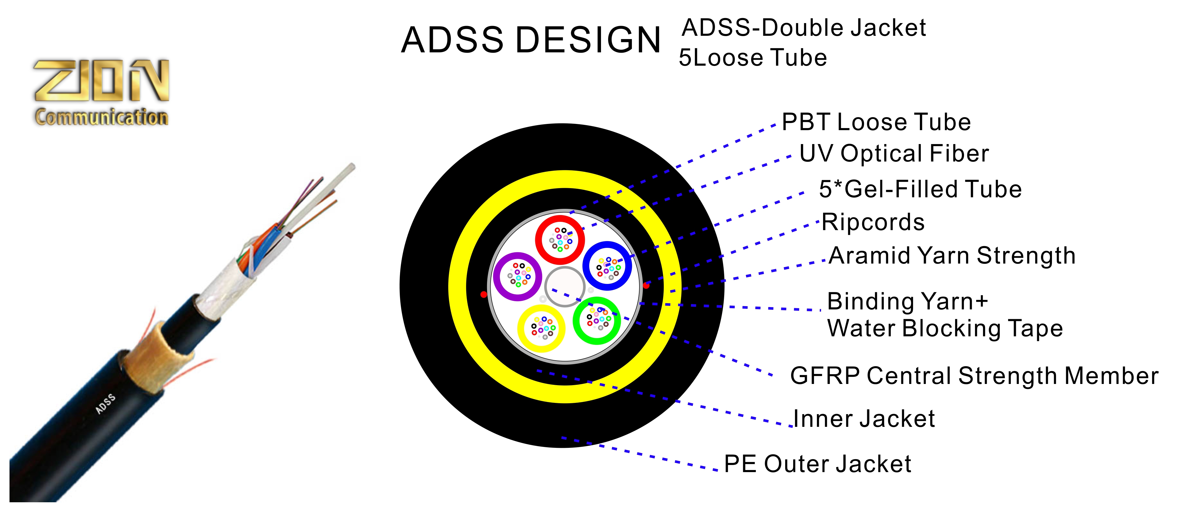 Tubo de revestimento duplo-ADSS-5 (5+1)
