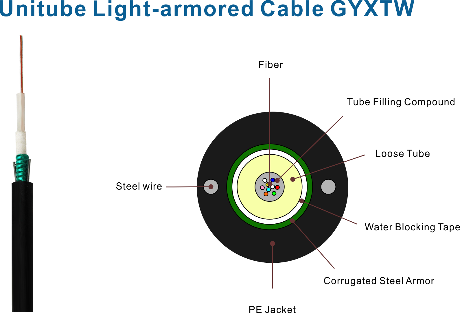 Cabo Unitube Light Blindado GYXTW