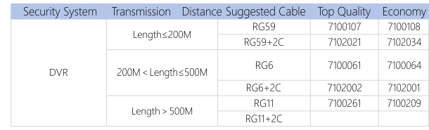 Solu&ccedil;&atilde;o de vigil&acirc;ncia CCTV e v&iacute;deo3