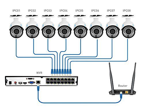 O que s&atilde;o o sistema de c&acirc;meras de seguran&ccedil;a Cat 5 e Cat 6?