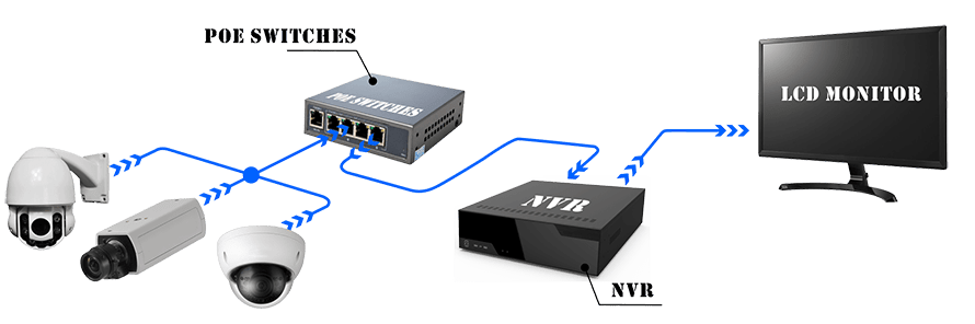 Sistemas de CFTV e V&iacute;deo Vigil&acirc;ncia