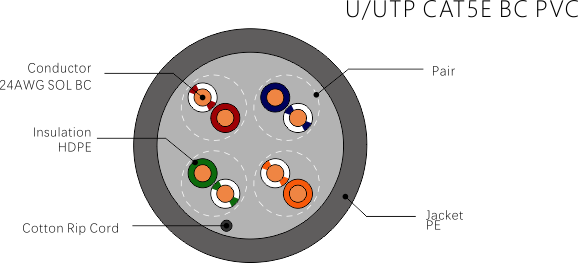 Solu&ccedil;&atilde;o de vigil&acirc;ncia CCTV e v&iacute;deo-cat5e