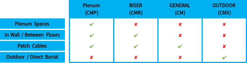 jaqueta de cabo ethernet - Como escolher uma bainha de cabo