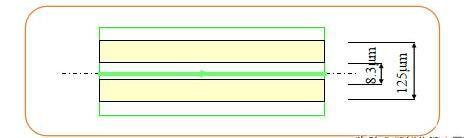 fibra &oacute;ptica monomodo