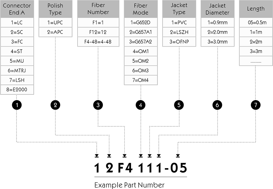 C&oacute;digo do produto