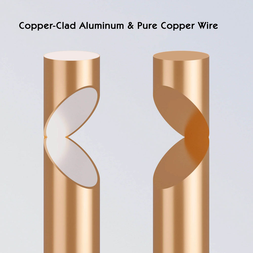 alum&iacute;nio revestido de cobre e fio de cobre puro