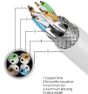 Par tran&ccedil;ado laminado blindado