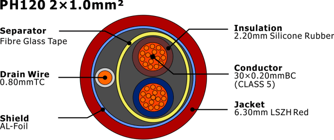 diagrama de estrutura do cabo ph120 .png