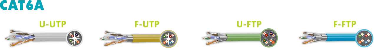 tipos de cabos cat6a