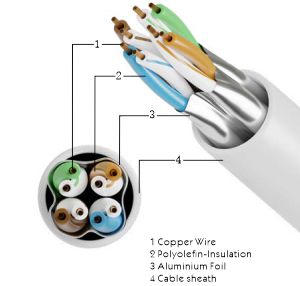 Par Tran&ccedil;ado N&atilde;o Blindado