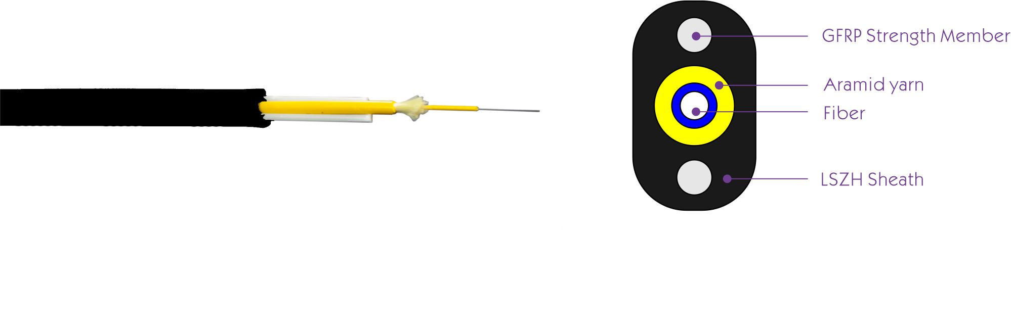 Cabo de queda plano ao ar livre