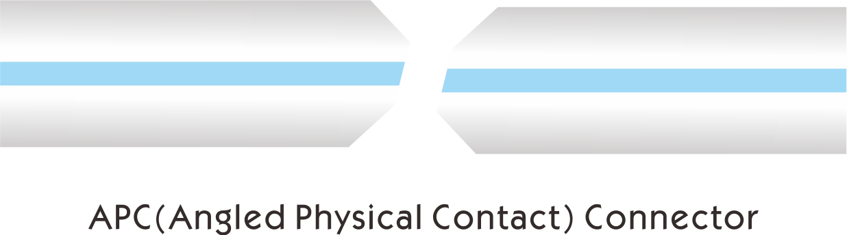 Conector APC (Contato F&iacute;sico Angular)