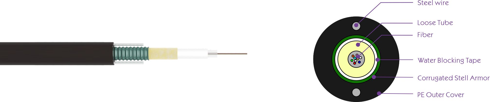 Cabo A&eacute;reo GYXTW