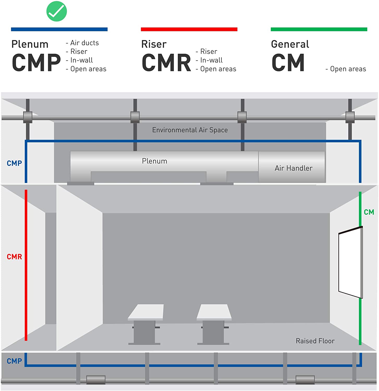 Como escolher uma bainha de cabo
