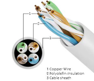 Par tran&ccedil;ado n&atilde;o blindado