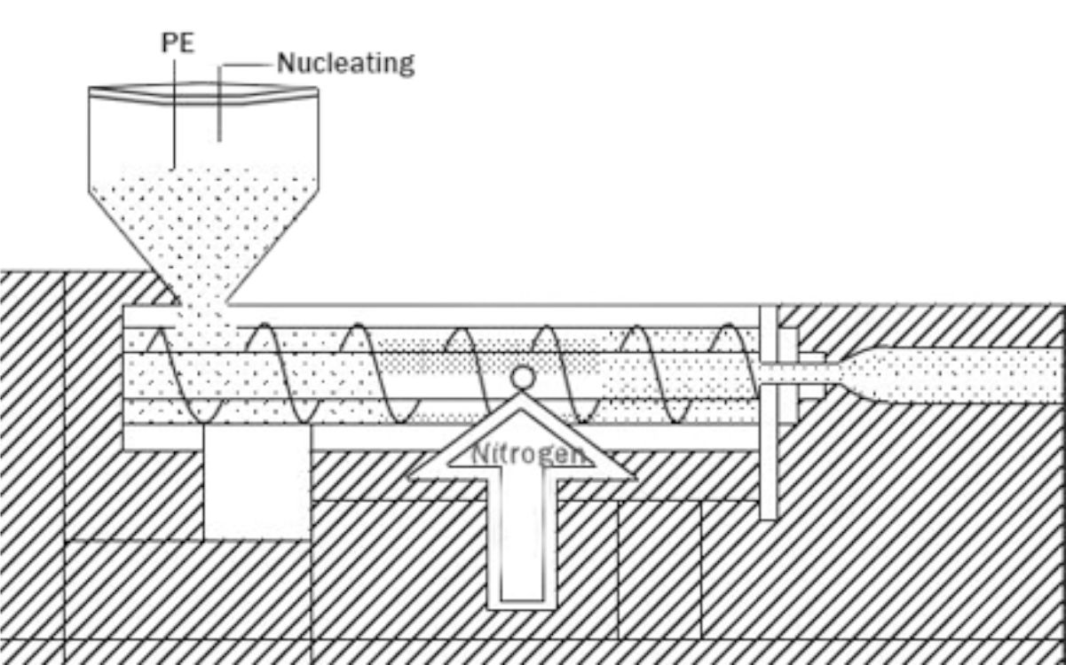 Como realizar espuma de material PE (espuma de nitrog&ecirc;nio) 2