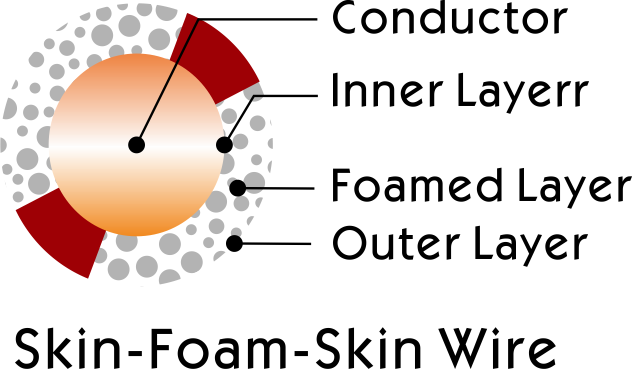 Fio de Pele-Espuma-Pele