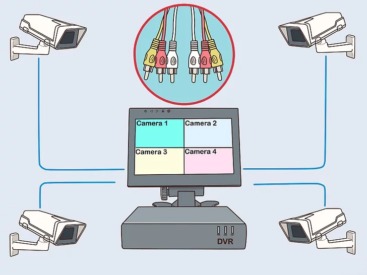 O que &eacute; um sistema de videovigil&acirc;ncia